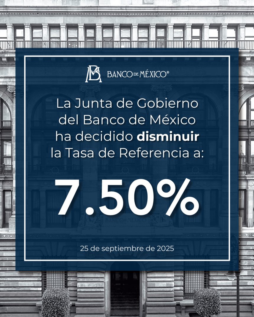G1tswcLasAAtEiB Banco de México reduce la tasa de interés interbancaria a 7.50%