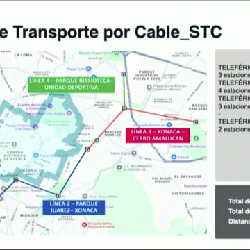 Crece 1.17 kilómetros el cablebús de Puebla; llegará a Mayorazgo y será de los más largos del país
