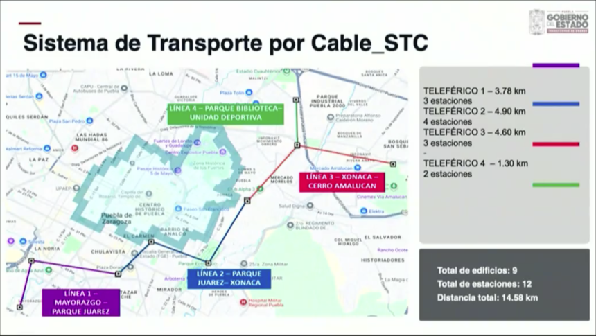 Crece 1.17 kilómetros el cablebús de Puebla; llegará a Mayorazgo y será de los más largos del país