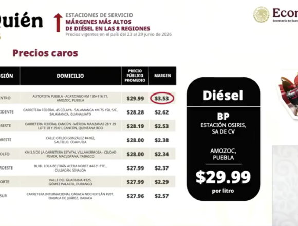 Captura-de-pantalla-2026-07-06-a-las-10.05.03-a.m Profeco señala a gasolinera BP en Amozoc por precio elevado en diésel