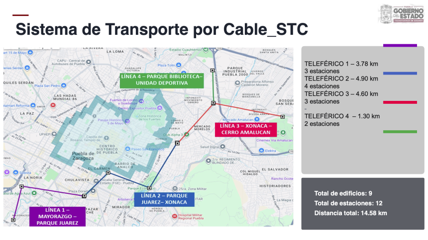 Captura-de-pantalla-2026-07-07-a-las-11.16.52-a.m Nuevo Cablebús en Puebla conectará la ciudad de punta a punta con cuatro líneas estratégicas